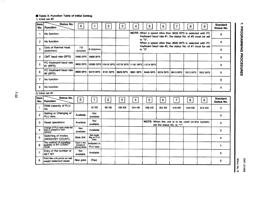 Toshiba SL-6600, EM1-31059 manual 