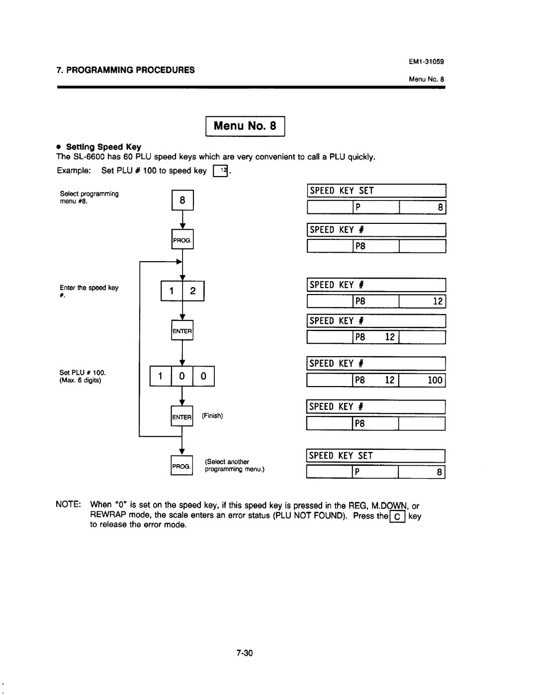 Toshiba SL-6600, EM1-31059 manual 