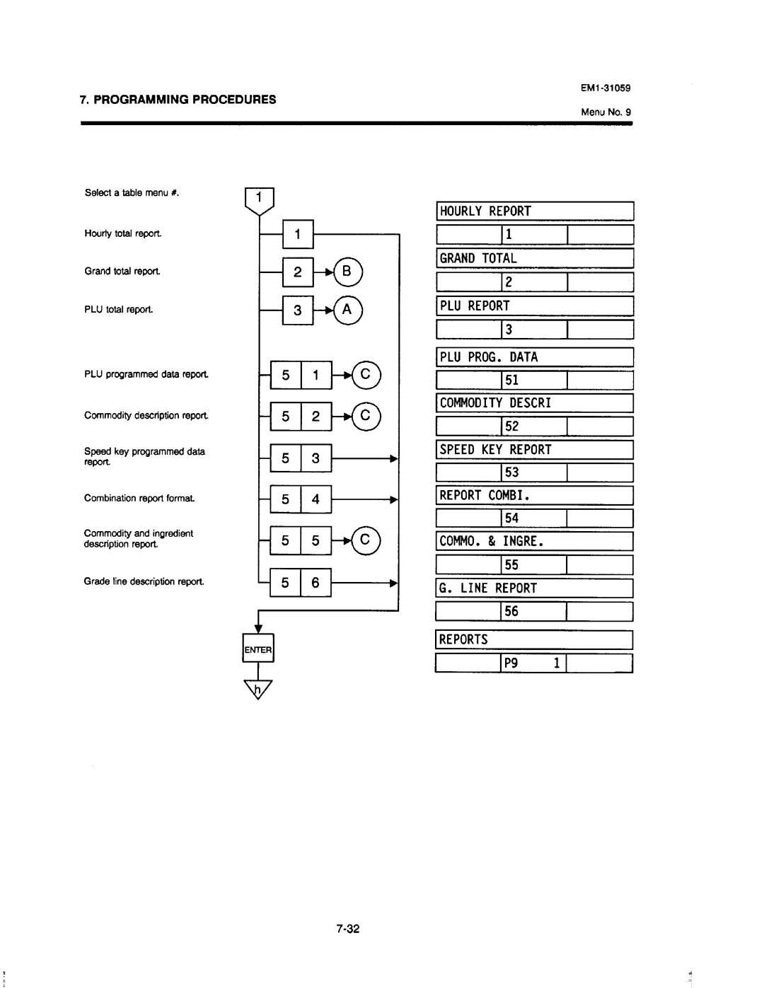 Toshiba SL-6600, EM1-31059 manual 