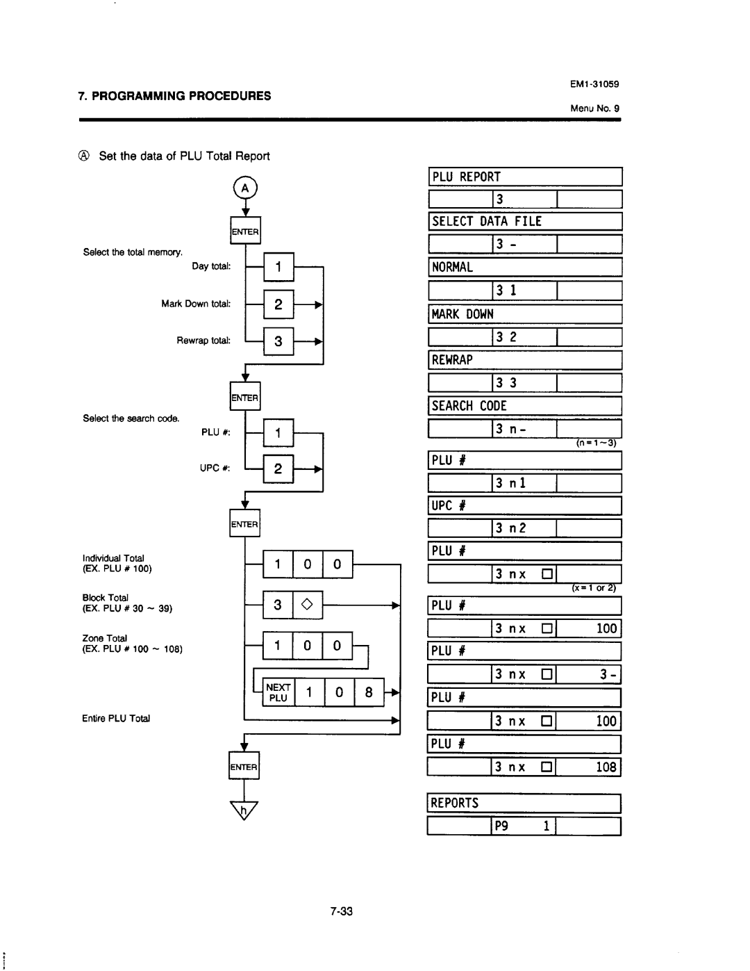 Toshiba EM1-31059, SL-6600 manual 