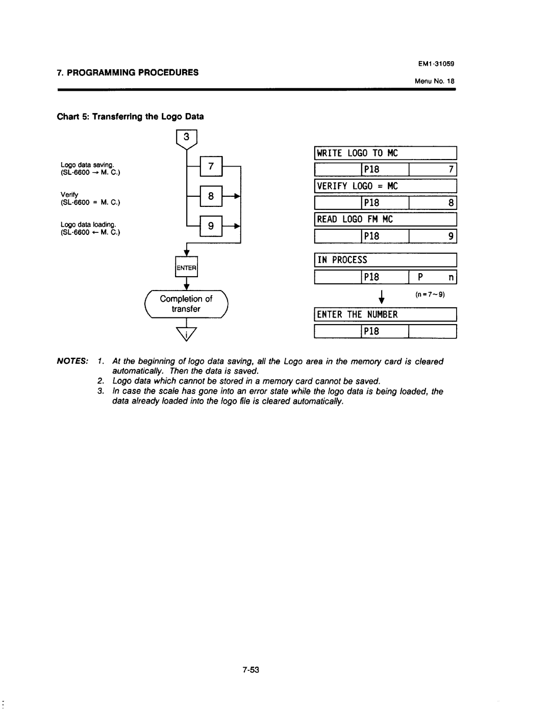 Toshiba EM1-31059, SL-6600 manual 