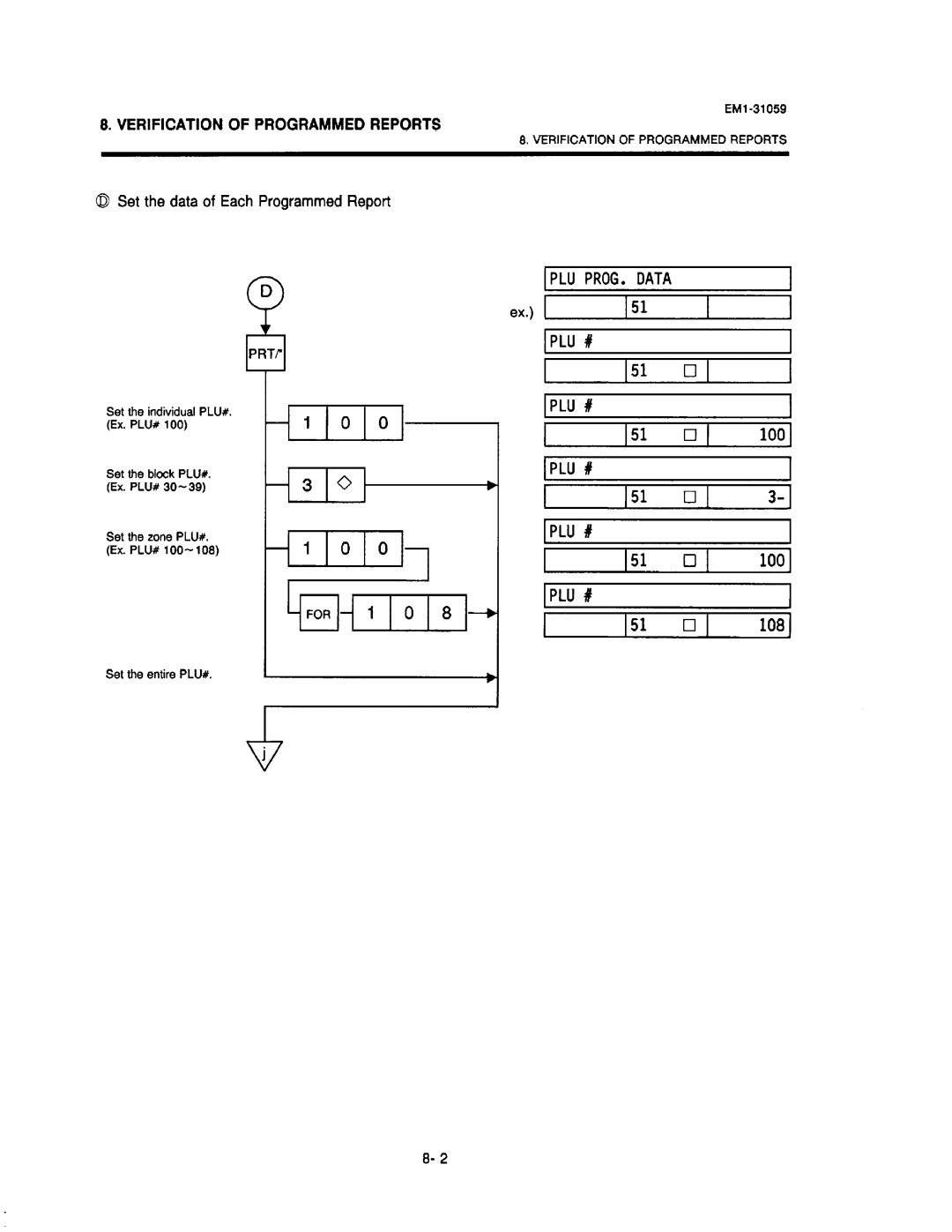 Toshiba SL-6600, EM1-31059 manual 