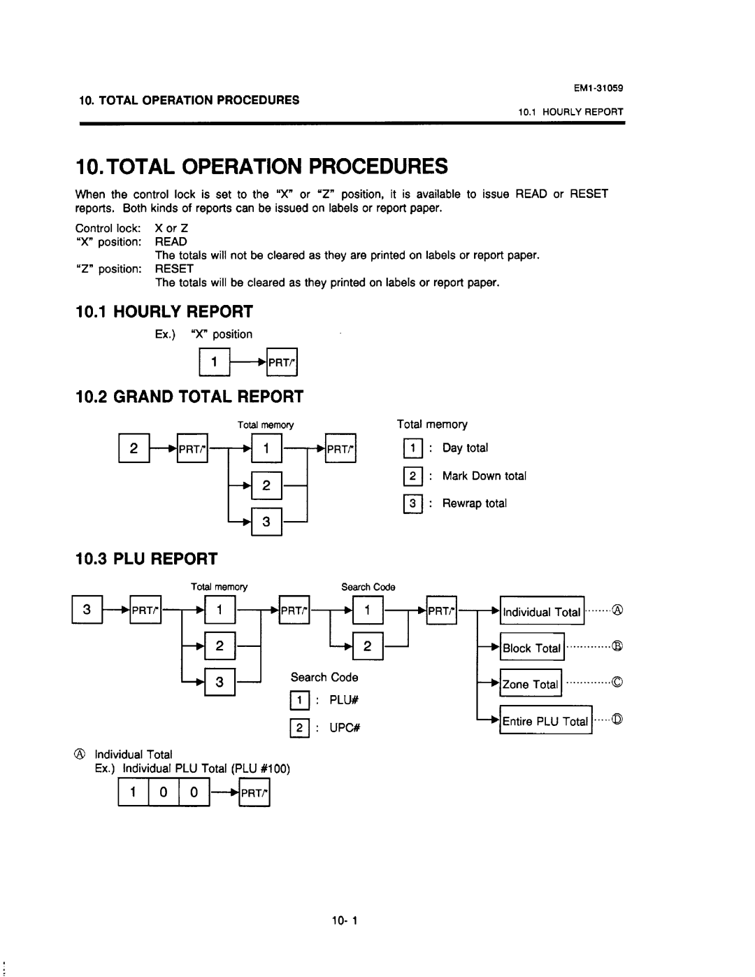 Toshiba SL-6600, EM1-31059 manual 