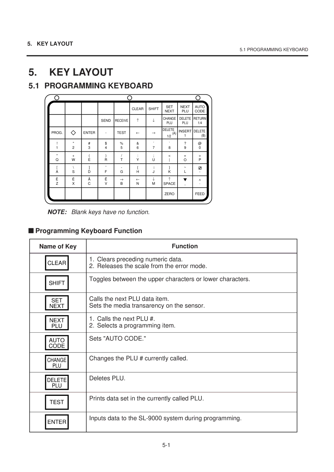 Toshiba SL-9000-ESB SERIES, EM1-31074EE owner manual KEY Layout, Programming Keyboard Function, Name of Key Function 