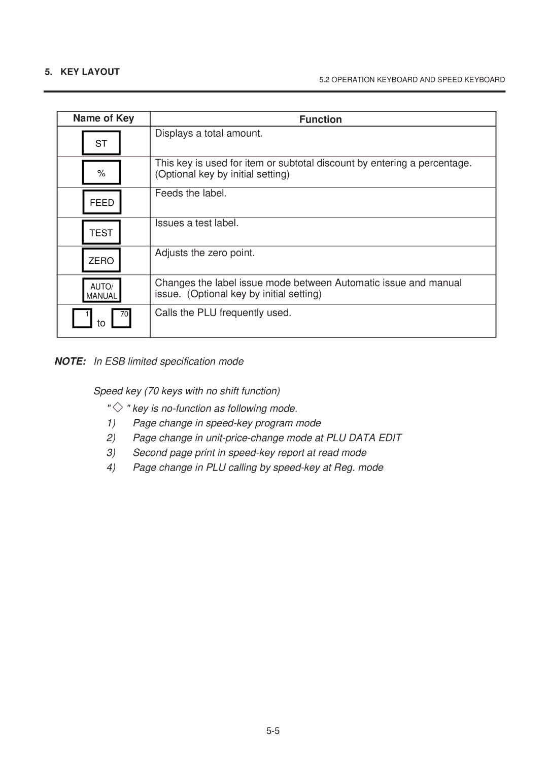 Toshiba EM1-31074EE owner manual Issues a test label, Adjusts the zero point, Issue. Optional key by initial setting 