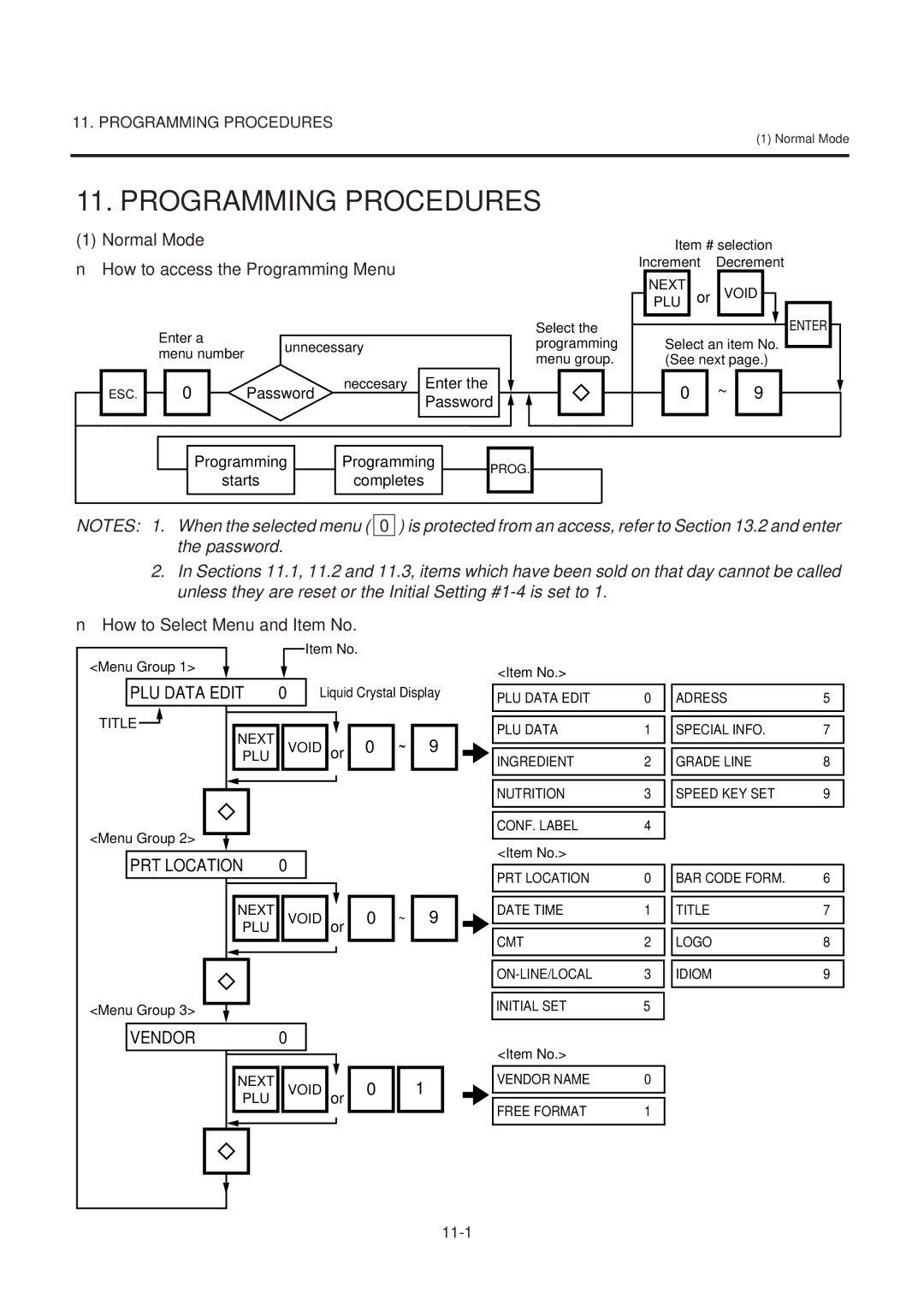 Toshiba SL-9000-ESB SERIES Programming Procedures, How to access the Programming Menu, How to Select Menu and Item No 