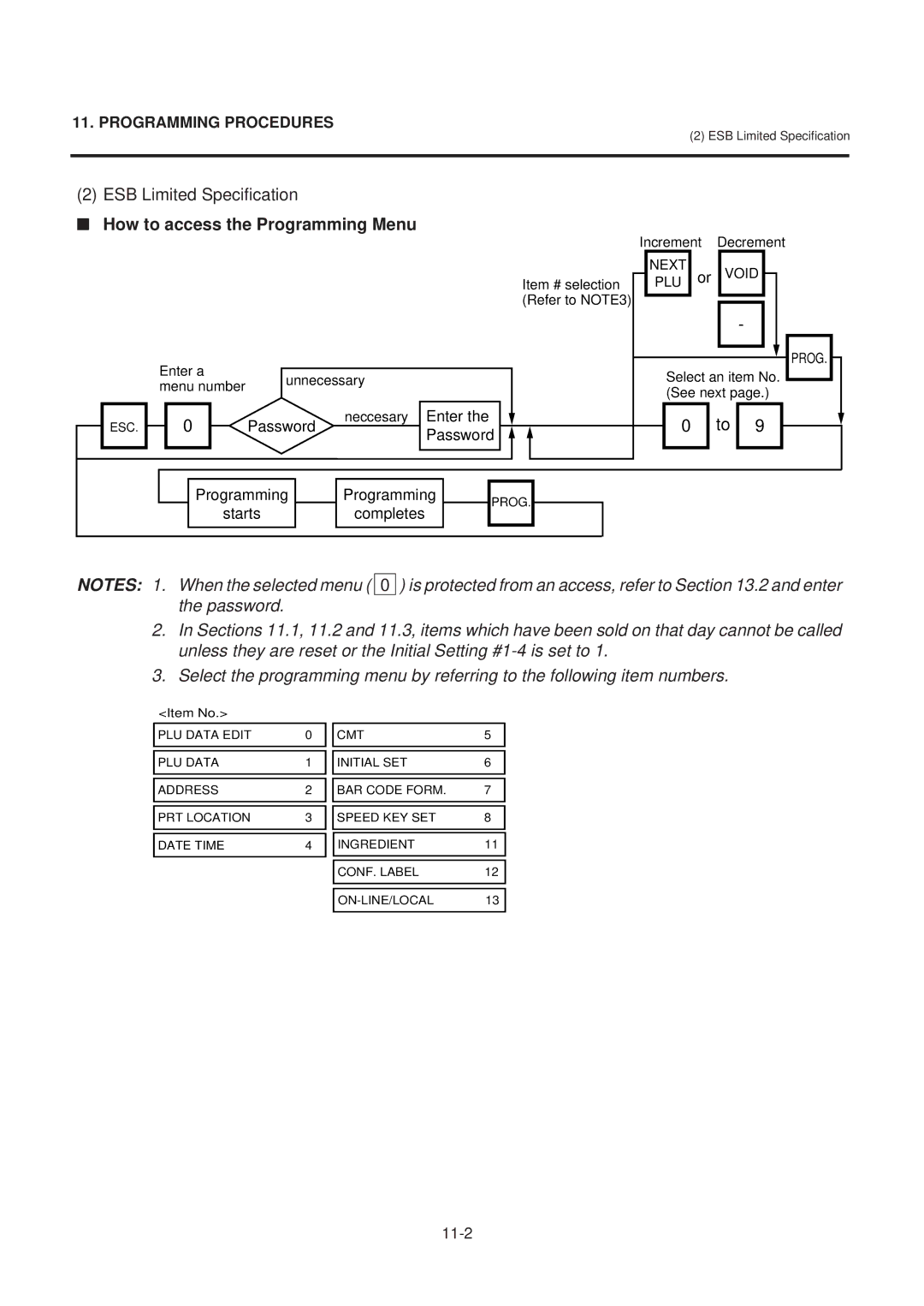 Toshiba EM1-31074EE, SL-9000-ESB SERIES owner manual ESB Limited Specification, Enter the Password 