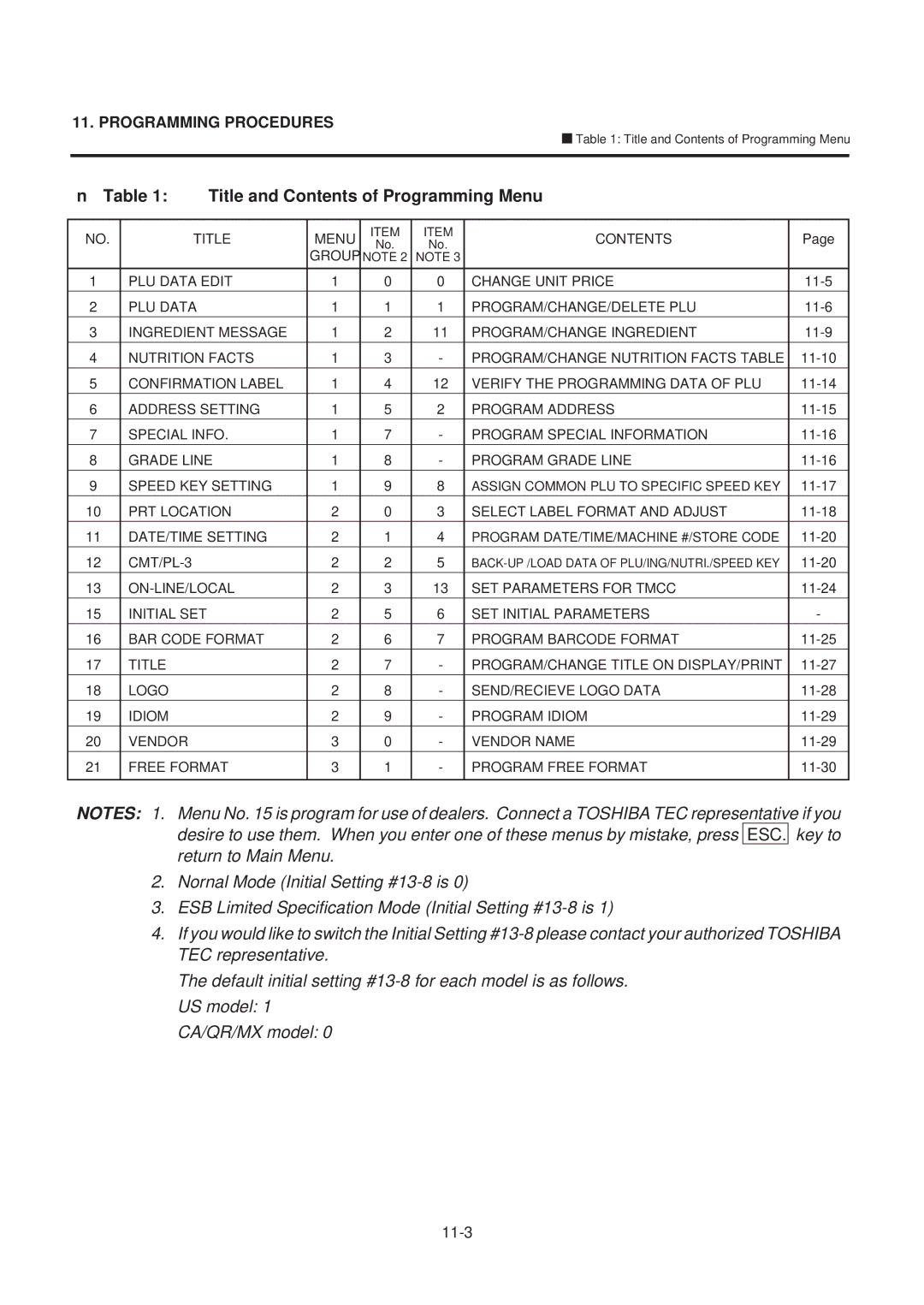 Toshiba SL-9000-ESB SERIES, EM1-31074EE owner manual Title and Contents of Programming Menu 