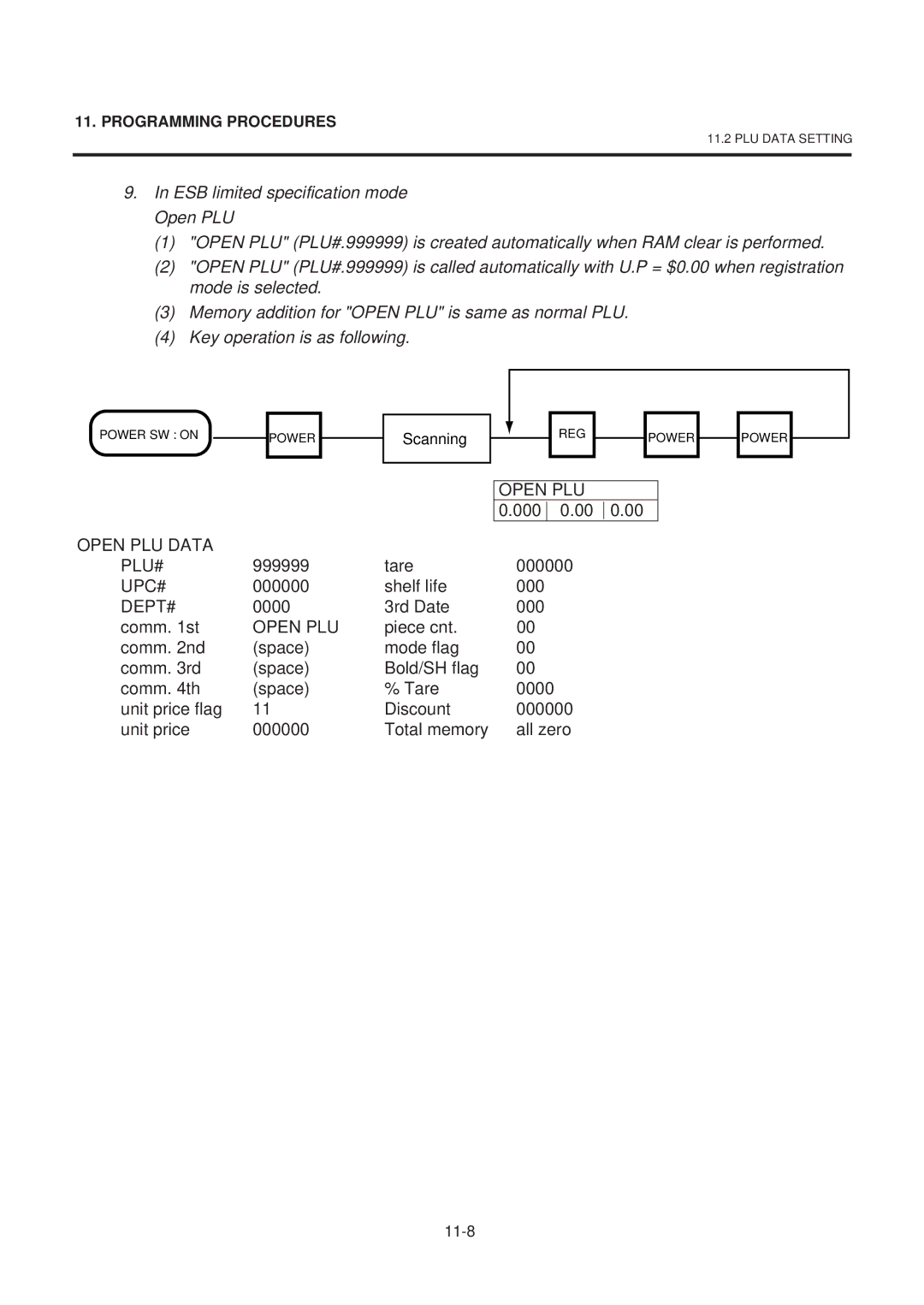 Toshiba EM1-31074EE, SL-9000-ESB SERIES owner manual Open PLU Data PLU#, Dept# 