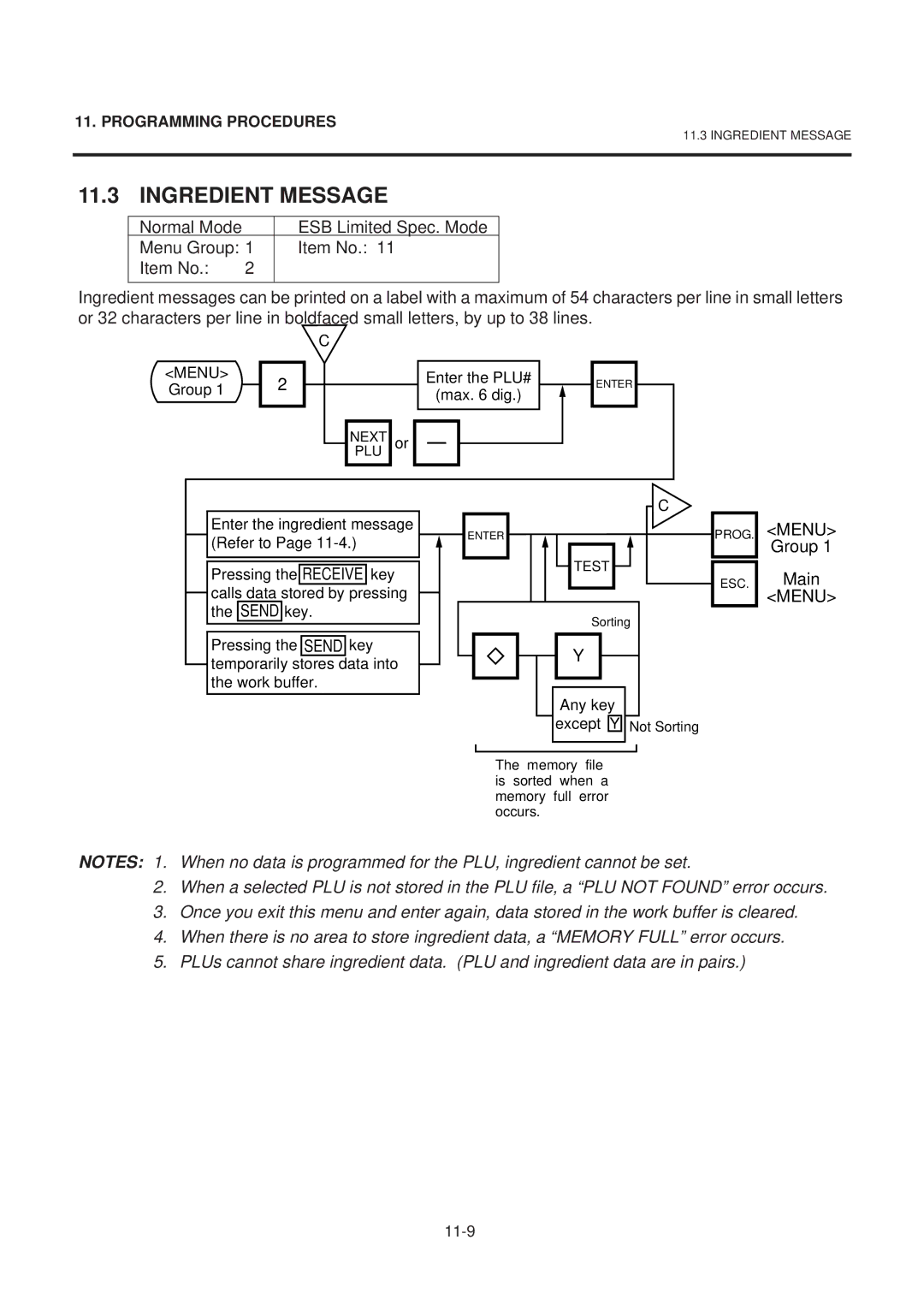 Toshiba SL-9000-ESB SERIES, EM1-31074EE owner manual Ingredient Message, Group Main 