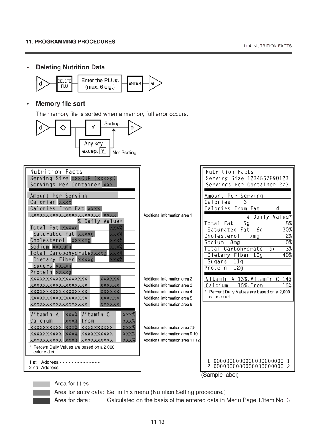 Toshiba SL-9000-ESB SERIES, EM1-31074EE owner manual Deleting Nutrition Data, Memory file sort 