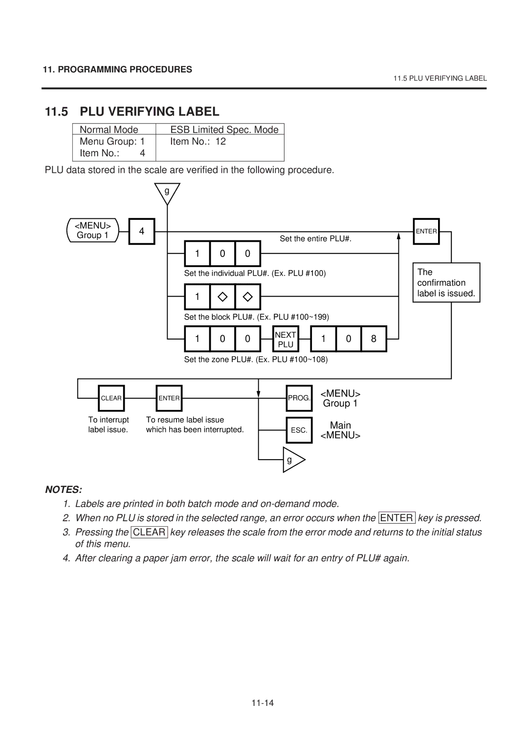 Toshiba EM1-31074EE, SL-9000-ESB SERIES owner manual PLU Verifying Label, Group 