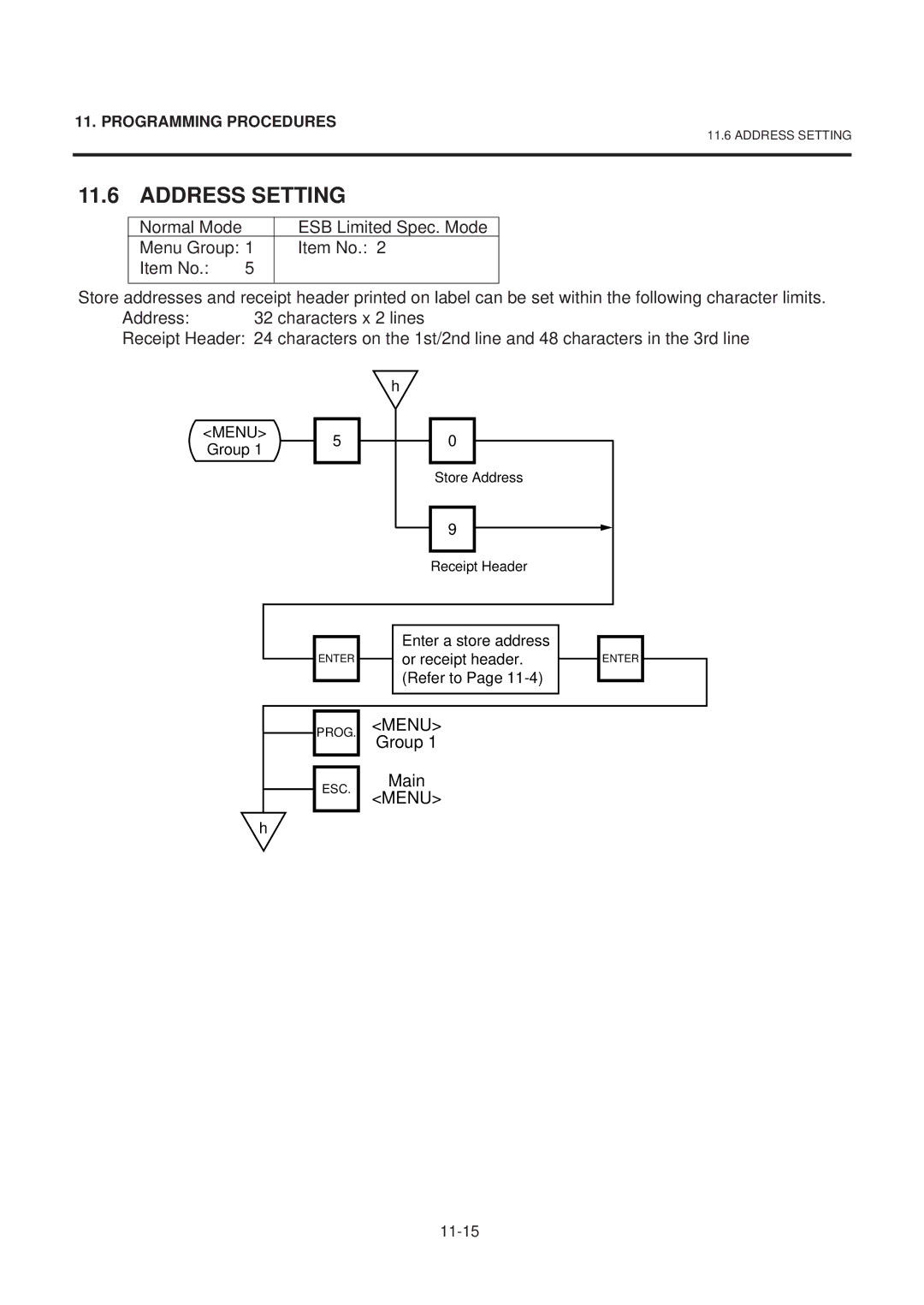 Toshiba SL-9000-ESB SERIES, EM1-31074EE owner manual Address Setting 