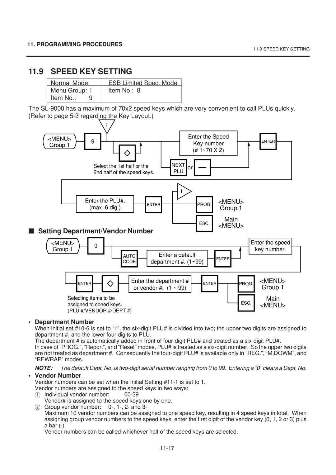 Toshiba EM1-31074EE, SL-9000-ESB SERIES owner manual Speed KEY Setting, Setting Department/Vendor Number, Department Number 