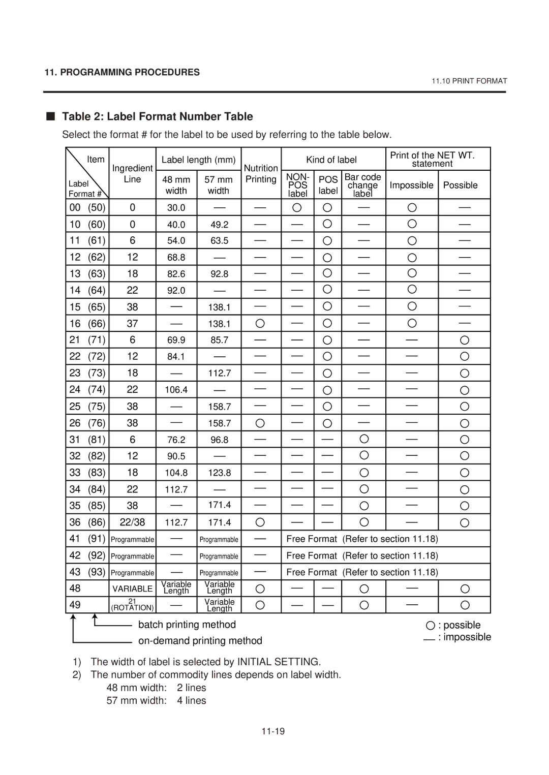 Toshiba SL-9000-ESB SERIES, EM1-31074EE owner manual Label Format Number Table, 22/38 