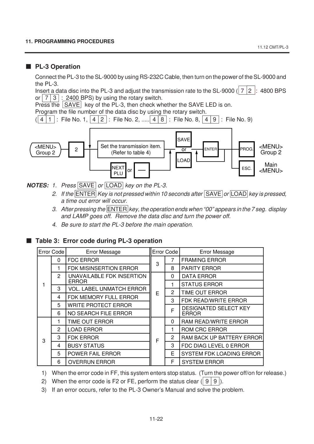 Toshiba SL-9000-ESB SERIES, EM1-31074EE owner manual PL-3 Operation, Error code during PL-3 operation, Save 