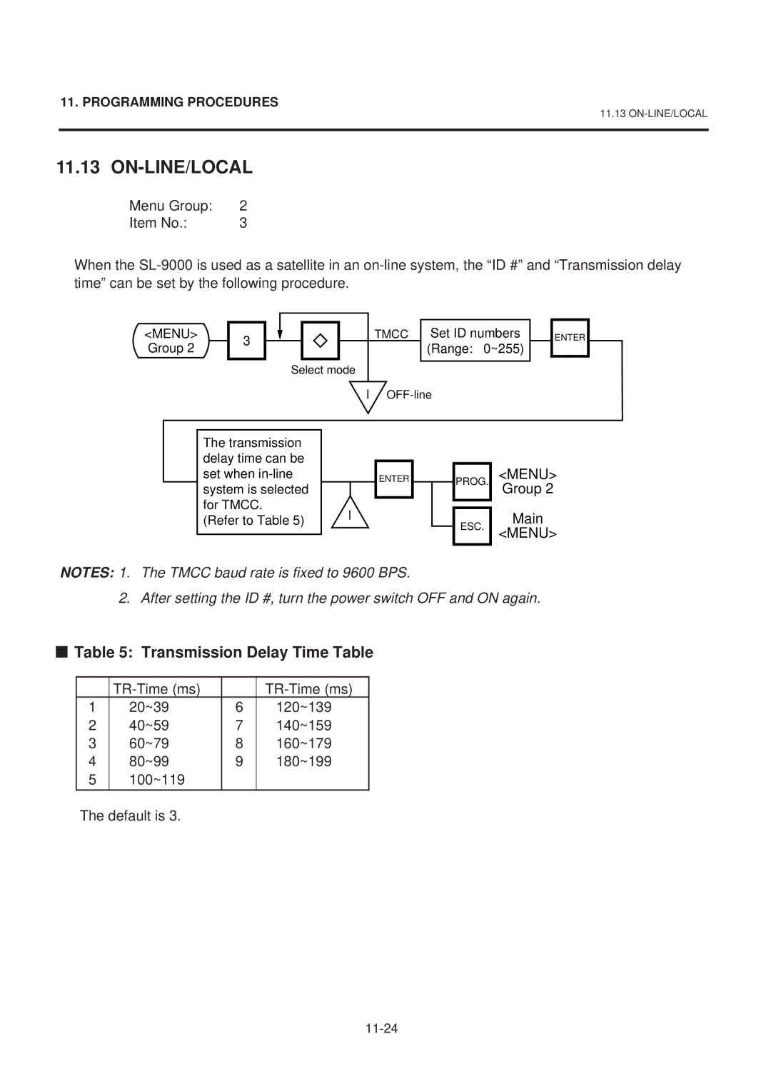 Toshiba SL-9000-ESB SERIES, EM1-31074EE owner manual On-Line/Local, Transmission Delay Time Table 