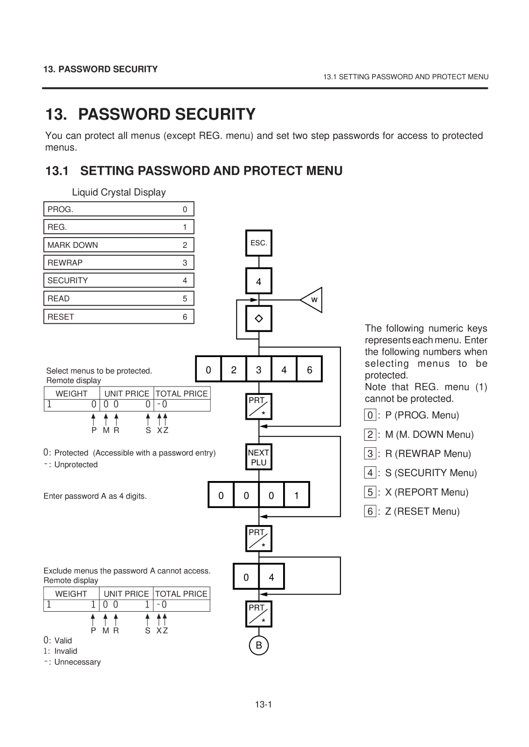 Toshiba EM1-31074EE, SL-9000-ESB SERIES owner manual Password Security, Setting Password and Protect Menu 