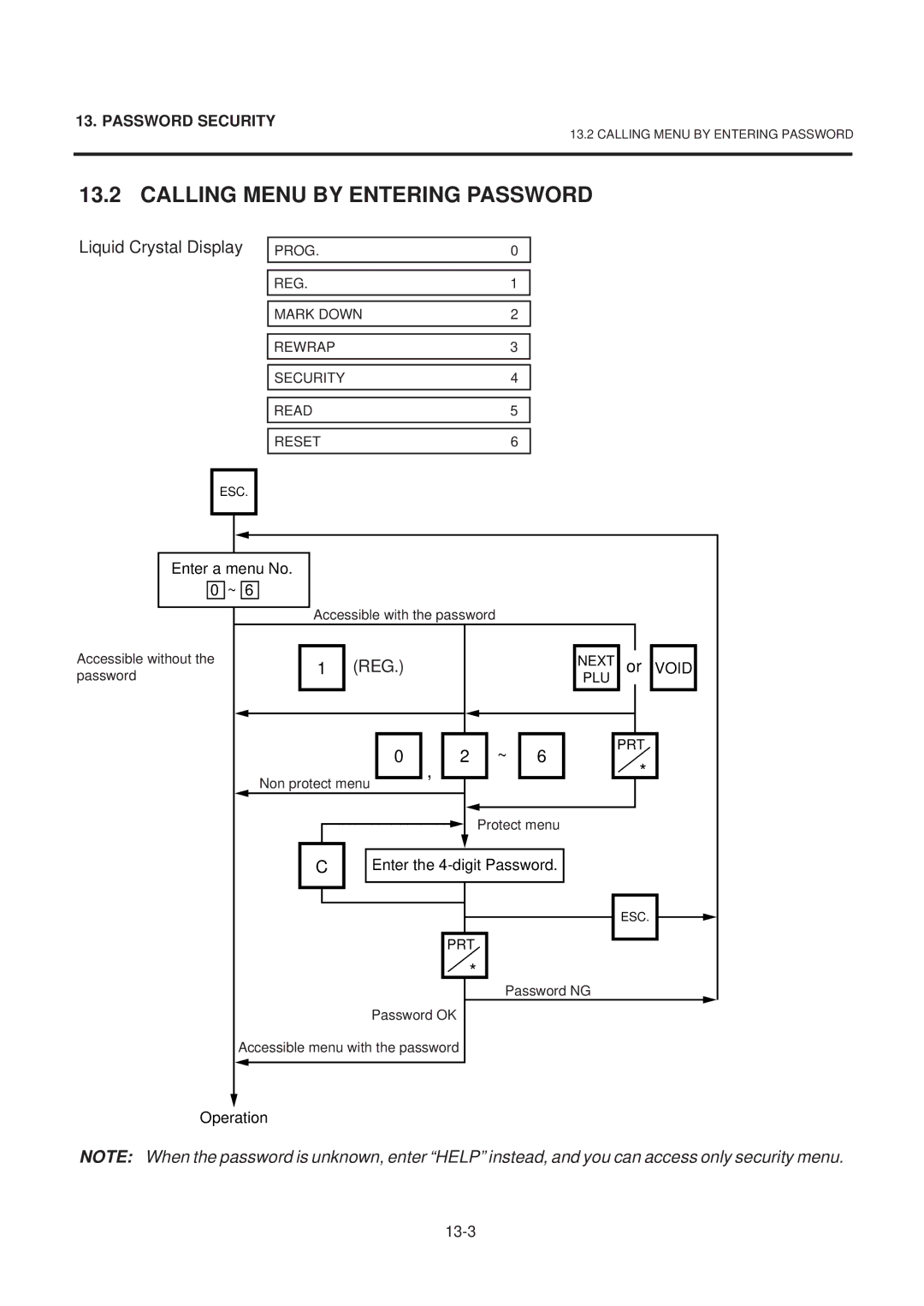 Toshiba SL-9000-ESB SERIES, EM1-31074EE owner manual Calling Menu by Entering Password, Reg 