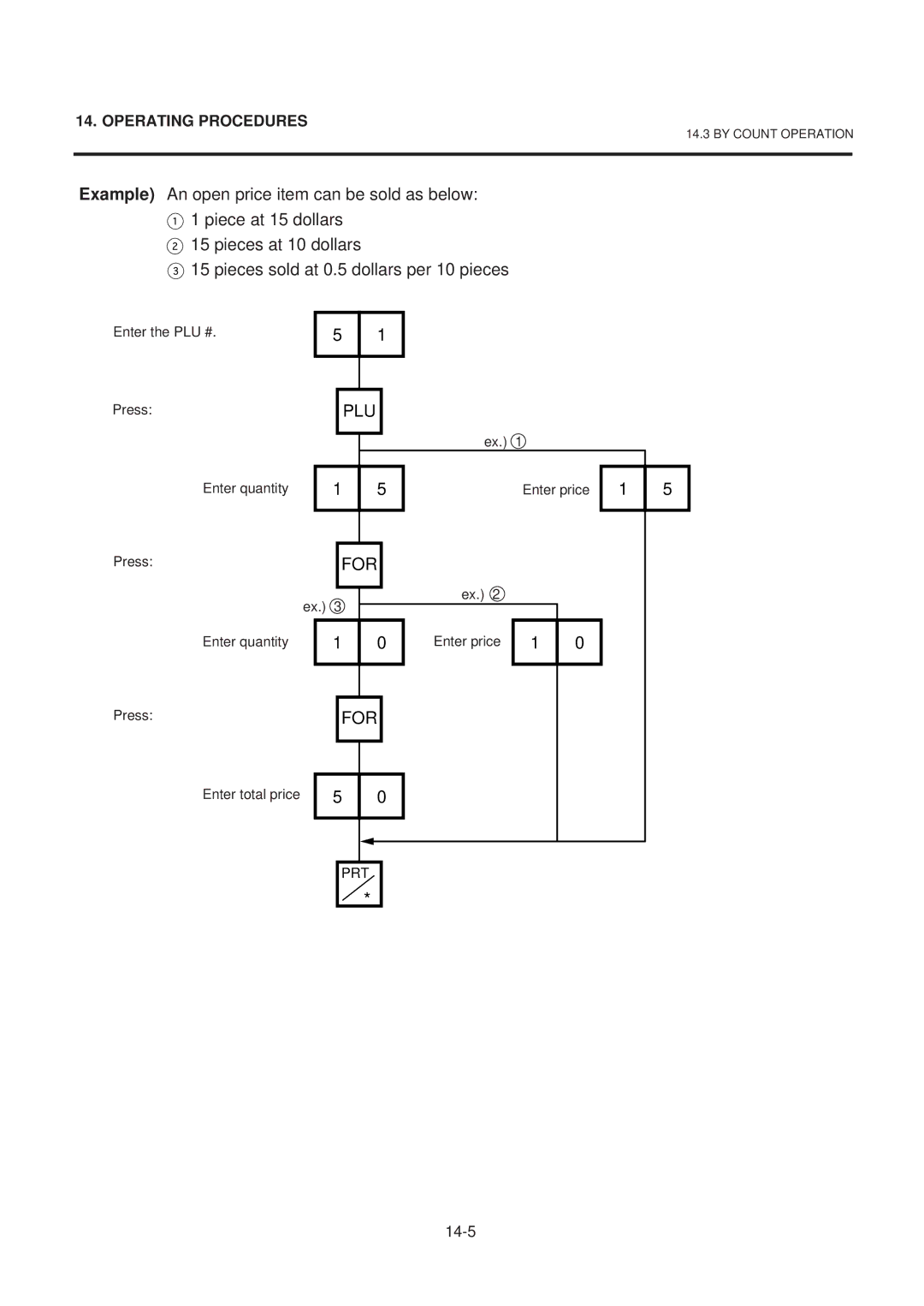 Toshiba SL-9000-ESB SERIES, EM1-31074EE owner manual 14-5 