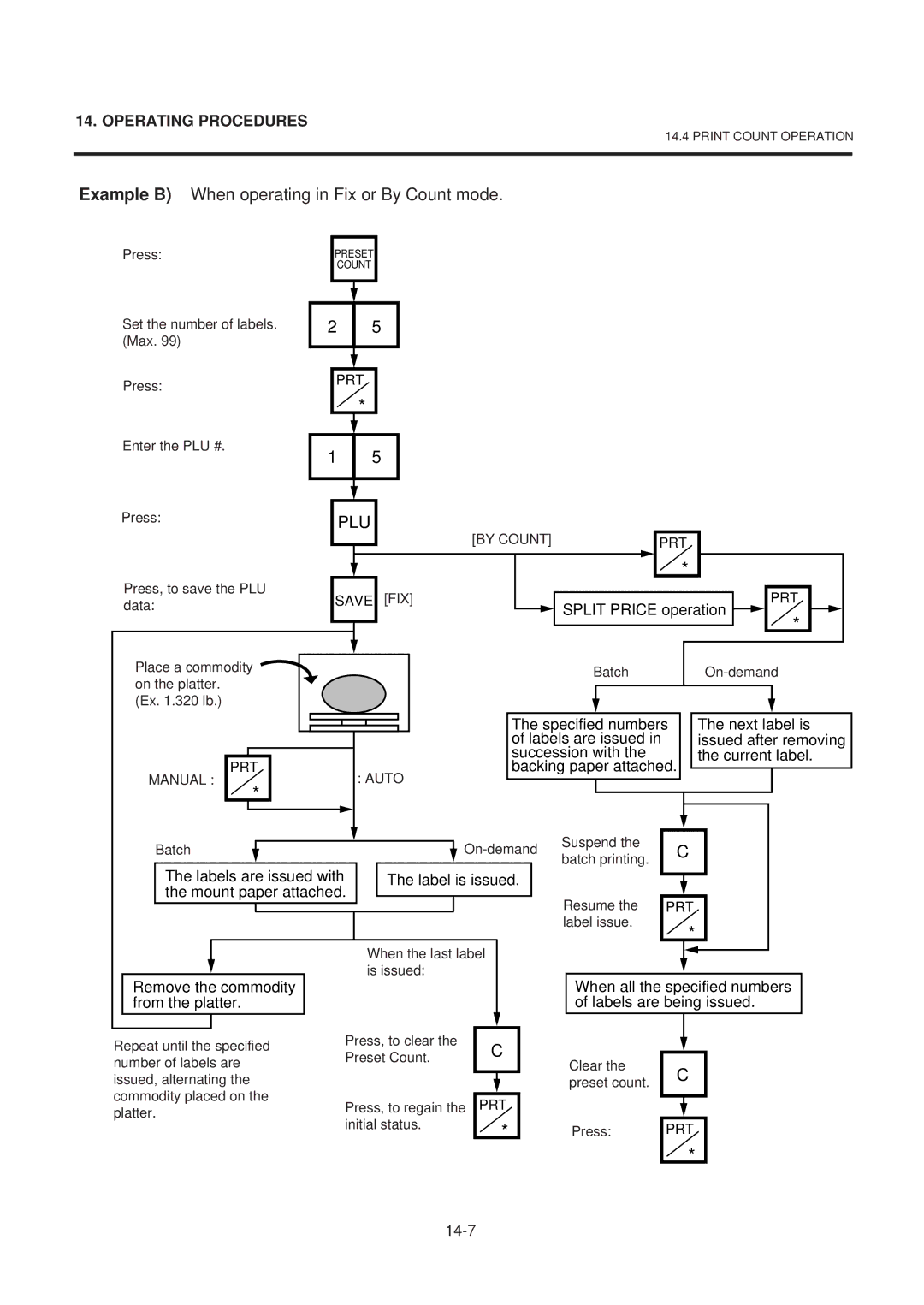 Toshiba EM1-31074EE owner manual Example B When operating in Fix or By Count mode, From the platter Labels are being issued 