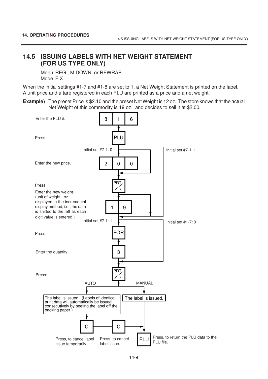 Toshiba SL-9000-ESB SERIES, EM1-31074EE owner manual Issuing Labels with NET Weight Statement for US Type only, For 