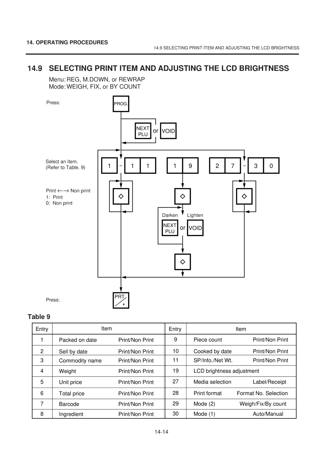 Toshiba SL-9000-ESB SERIES, EM1-31074EE owner manual Selecting Print Item and Adjusting the LCD Brightness 