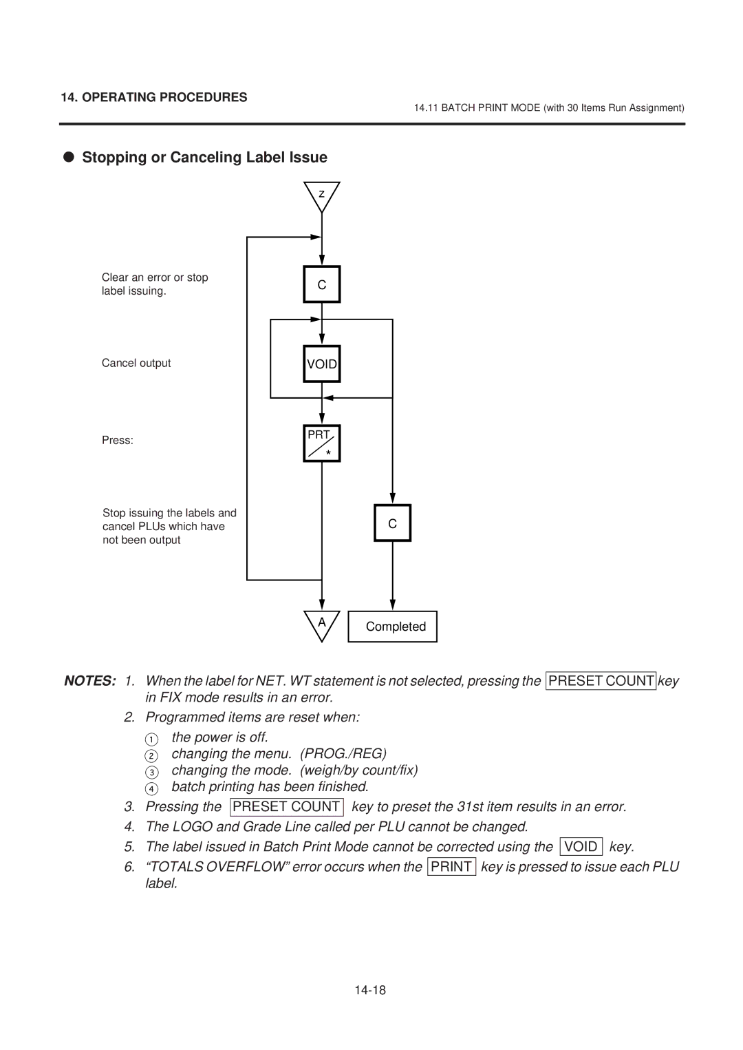 Toshiba SL-9000-ESB SERIES, EM1-31074EE owner manual Stopping or Canceling Label Issue, Preset Count, Void 