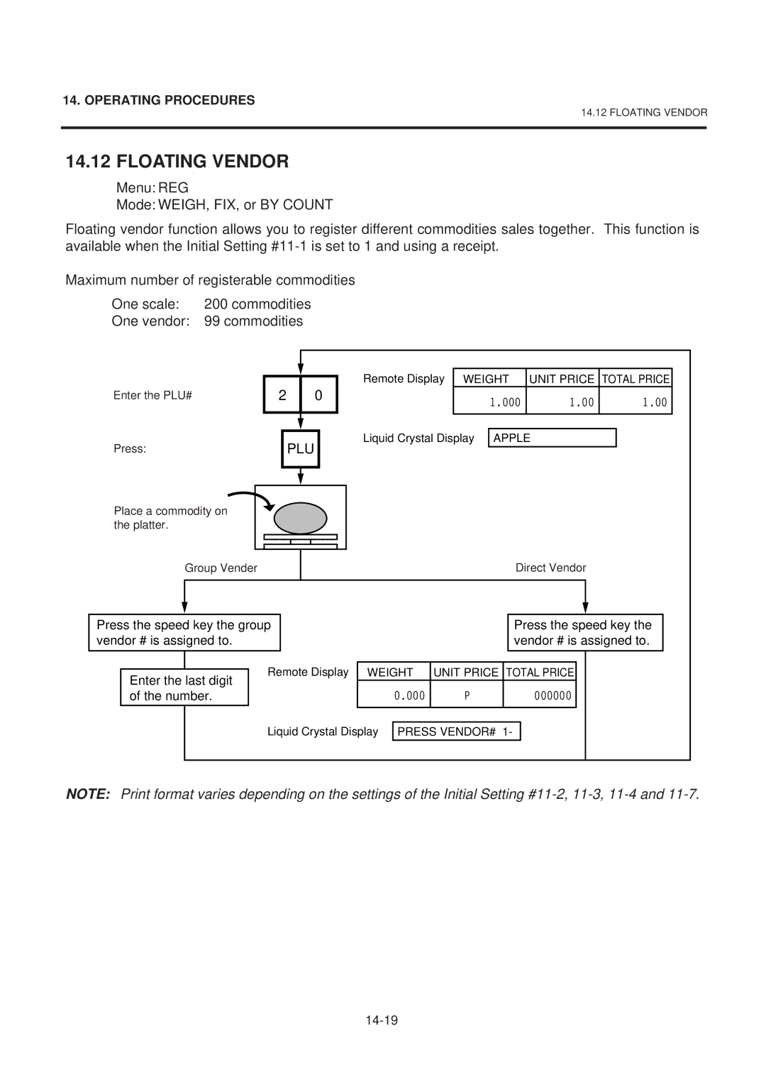 Toshiba EM1-31074EE, SL-9000-ESB SERIES owner manual Floating Vendor 