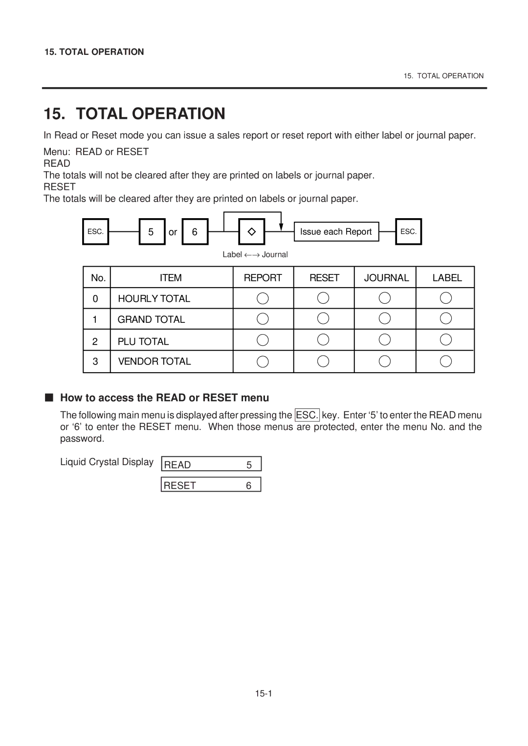 Toshiba SL-9000-ESB SERIES, EM1-31074EE owner manual Total Operation, How to access the Read or Reset menu, READ5 RESET6 