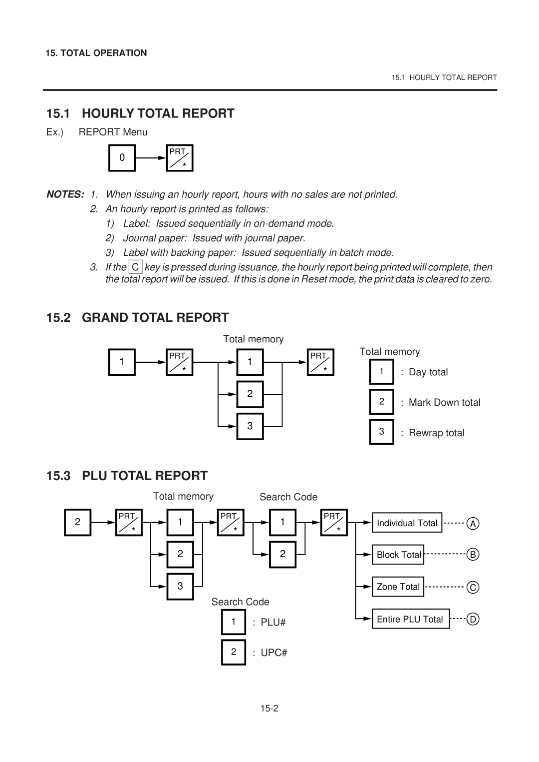 Toshiba EM1-31074EE, SL-9000-ESB SERIES owner manual Hourly Total Report, Grand Total Report, PLU Total Report 