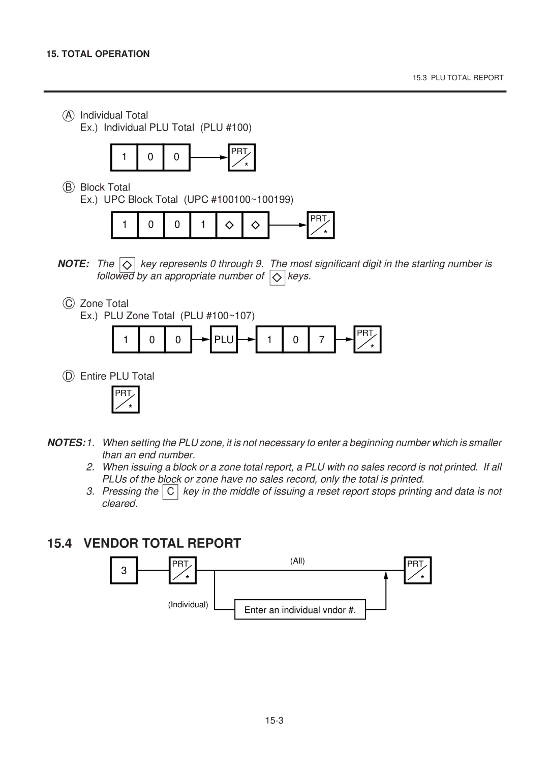 Toshiba EM1-31074EE Vendor Total Report, Individual Total Ex. Individual PLU Total PLU #100, Entire PLU Total 