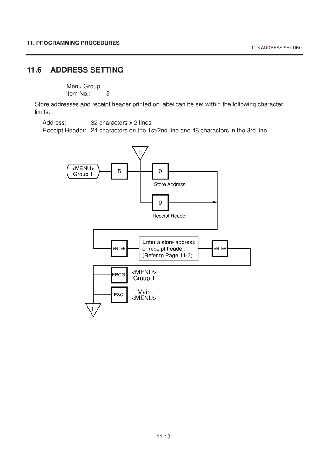 Toshiba EM1-31071GE, SL-9000-LSB SERIES owner manual Address Setting 