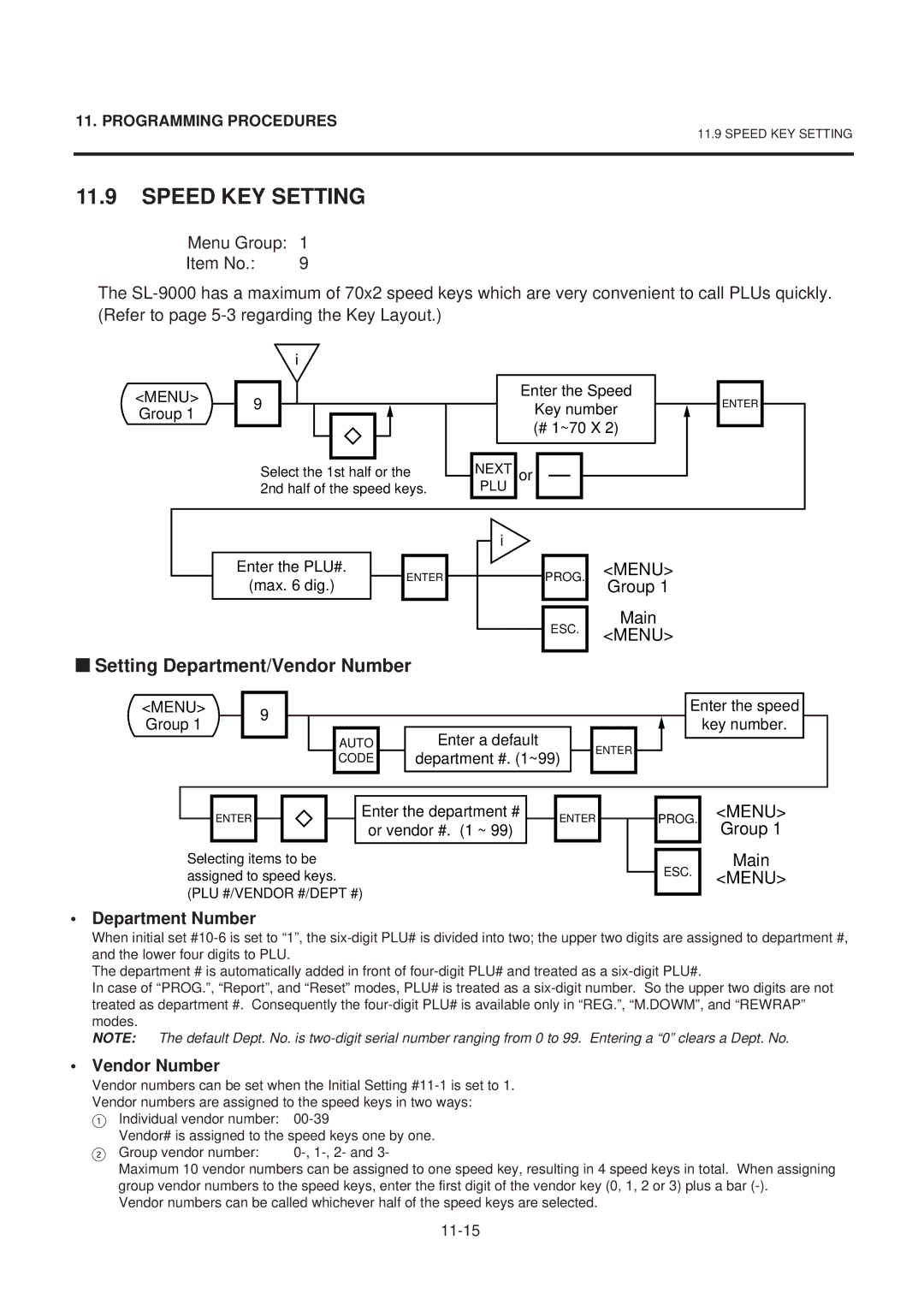 Toshiba SL-9000-LSB SERIES, EM1-31071GE owner manual Speed KEY Setting, Setting Department/Vendor Number 