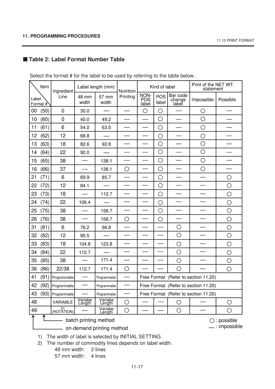 Toshiba SL-9000-LSB SERIES, EM1-31071GE owner manual Label Format Number Table, 22/38 