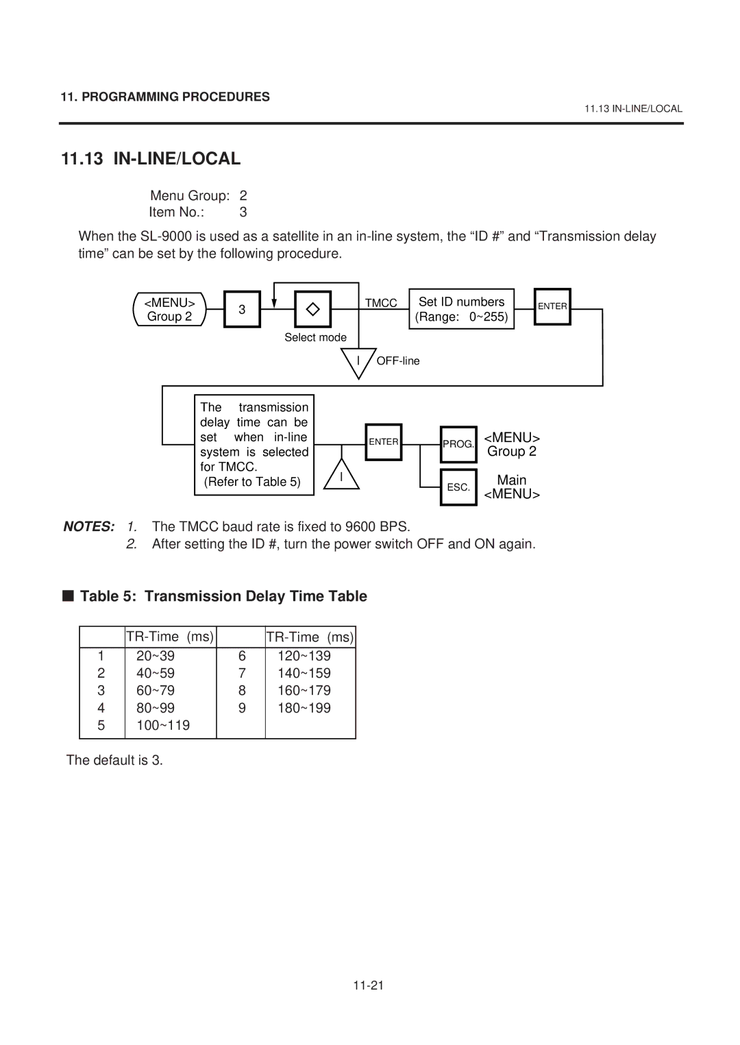 Toshiba SL-9000-LSB SERIES, EM1-31071GE owner manual In-Line/Local, Transmission Delay Time Table 