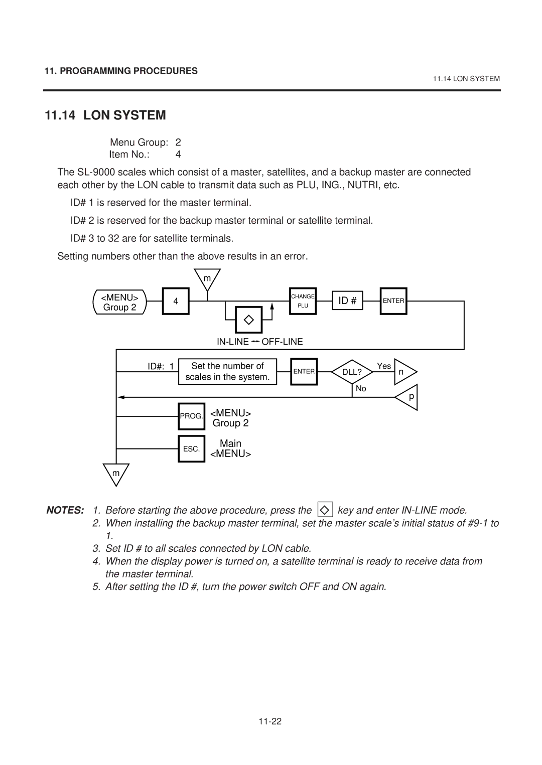 Toshiba EM1-31071GE, SL-9000-LSB SERIES owner manual LON System, Id # 