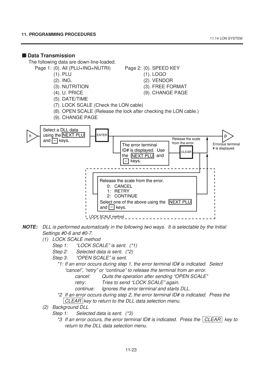 Toshiba SL-9000-LSB SERIES, EM1-31071GE owner manual Data Transmission, Vendor, Nutrition Free Format, Change, Date/Time 