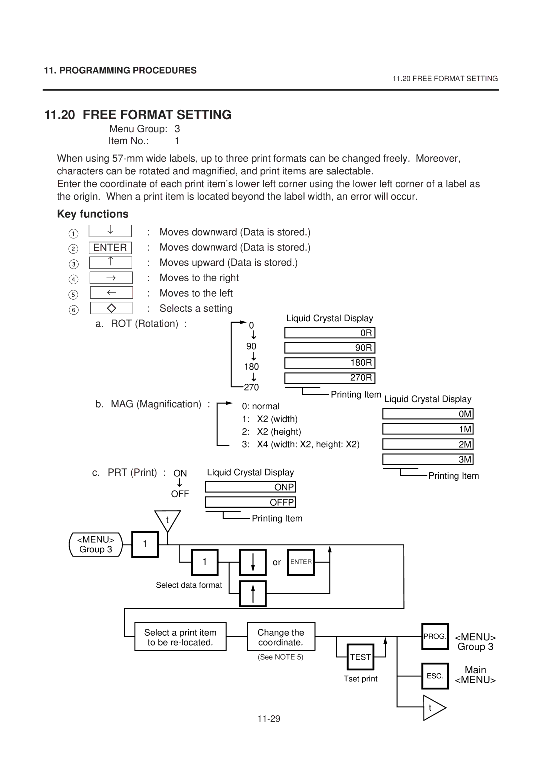 Toshiba EM1-31071, SL-9000-LSB SERIES Free Format Setting, Key functions, MAG Magnification 0 normal, PRT Print on 