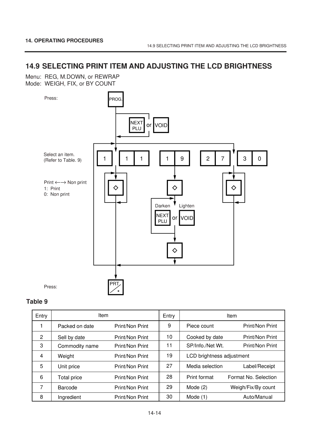 Toshiba SL-9000-LSB SERIES, EM1-31071GE owner manual Selecting Print Item and Adjusting the LCD Brightness 