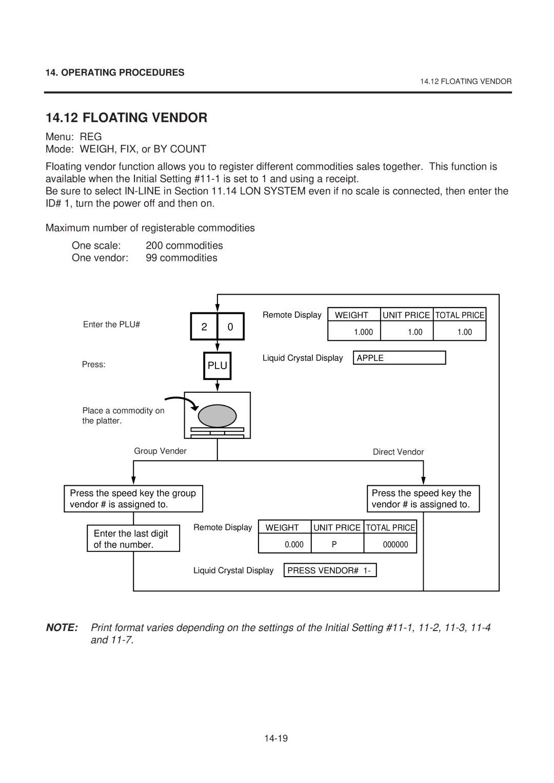 Toshiba SL-9000-LSB SERIES, EM1-31071GE owner manual Floating Vendor, One vendor Commodities 