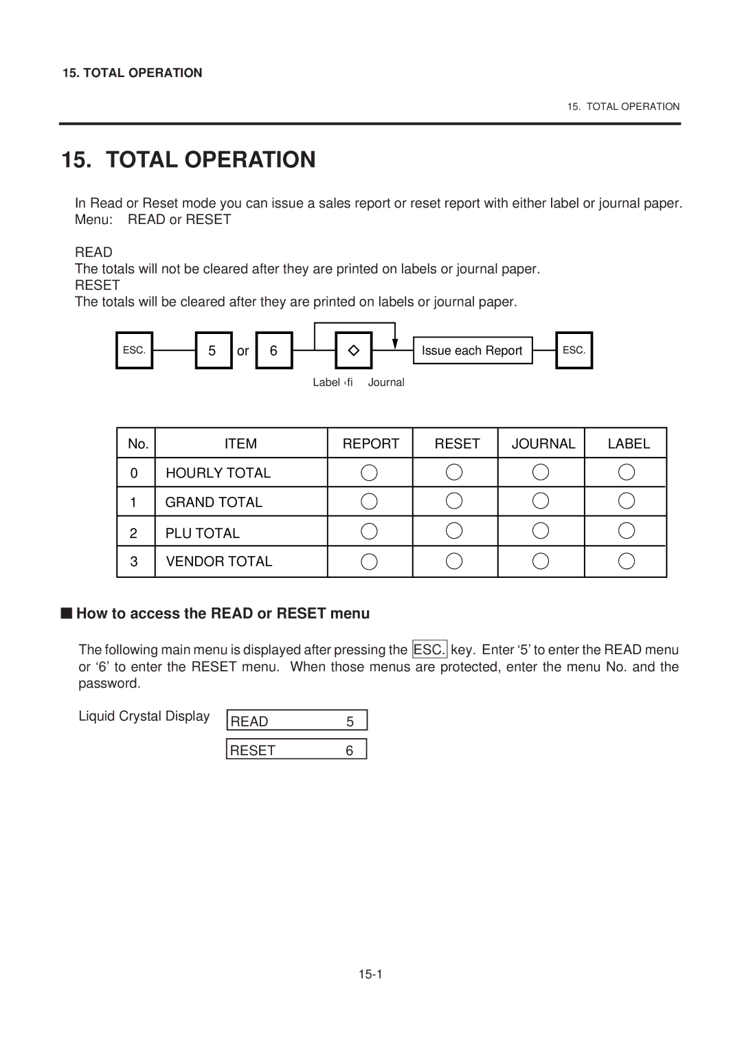 Toshiba EM1-31071GE, SL-9000-LSB SERIES owner manual Total Operation, How to access the Read or Reset menu, READ5 RESET6 