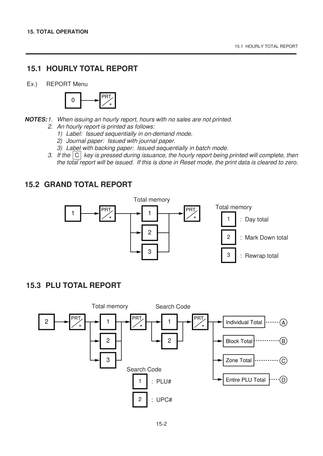 Toshiba SL-9000-LSB SERIES, EM1-31071GE owner manual Hourly Total Report, Grand Total Report, PLU Total Report 