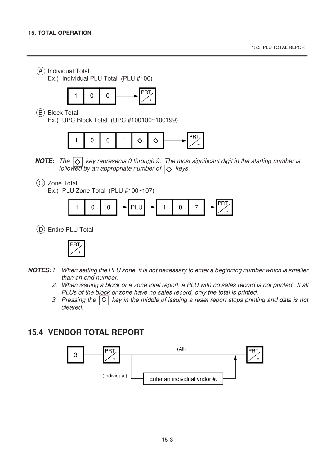 Toshiba SL-9000-LSB SERIES Vendor Total Report, Individual Total Ex. Individual PLU Total PLU #100, Entire PLU Total 