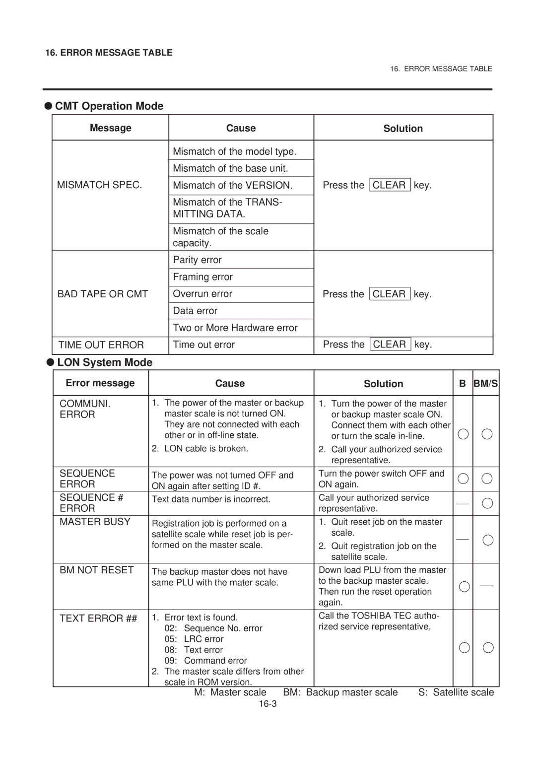 Toshiba SL-9000-LSB SERIES, EM1-31071GE owner manual CMT Operation Mode, LON System Mode 