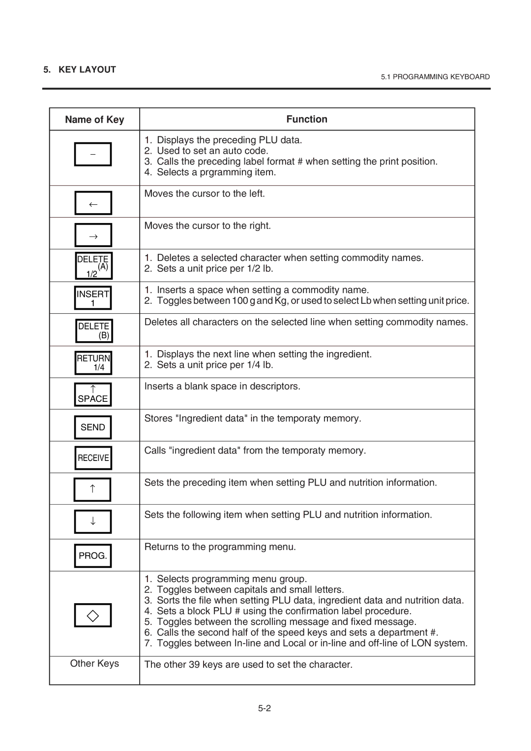 Toshiba SL-9000-LSB owner manual Displays the preceding PLU data, Used to set an auto code, Selects a prgramming item 