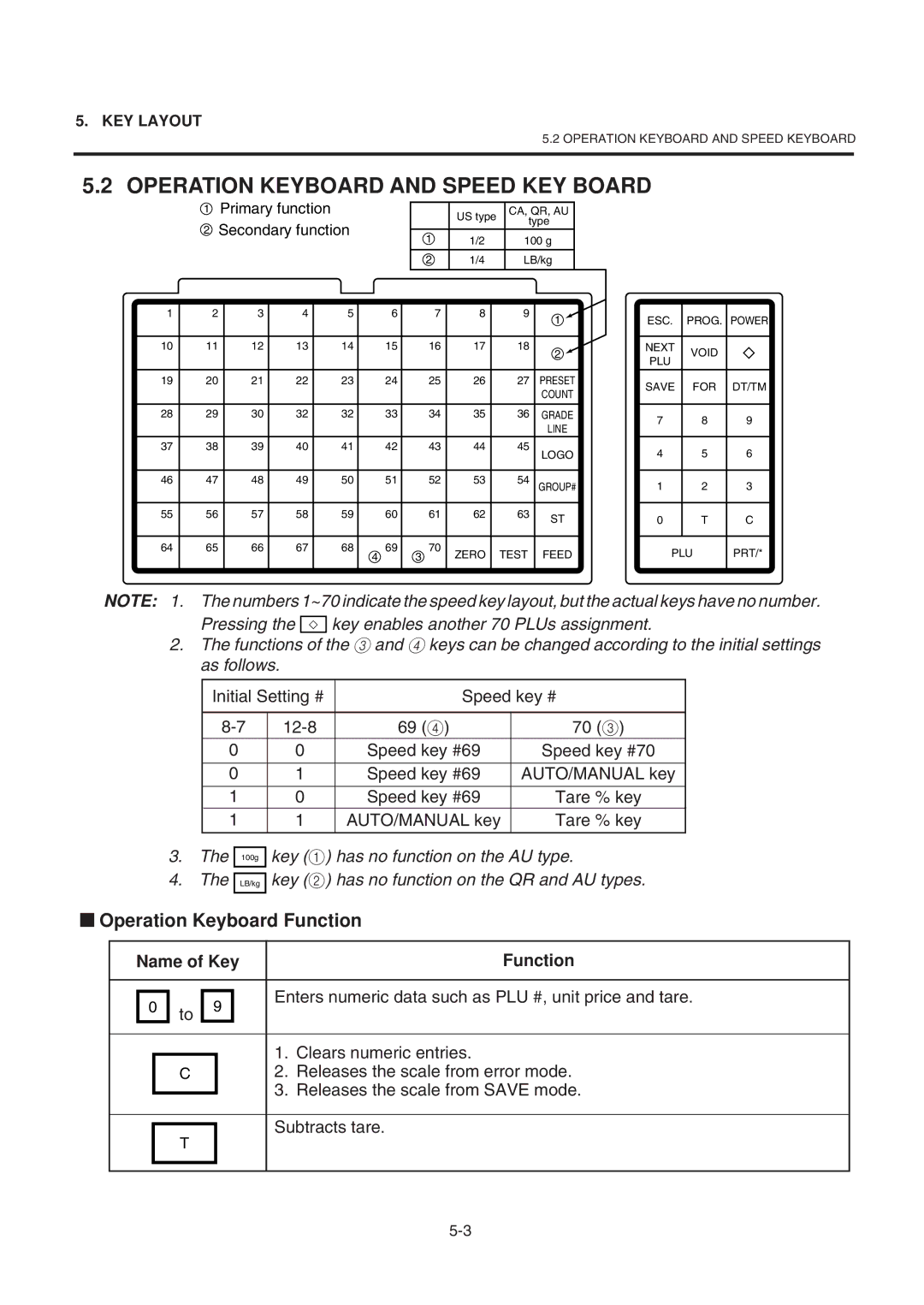 Toshiba SL-9000-LSB owner manual Operation Keyboard and Speed KEY Board, Operation Keyboard Function 