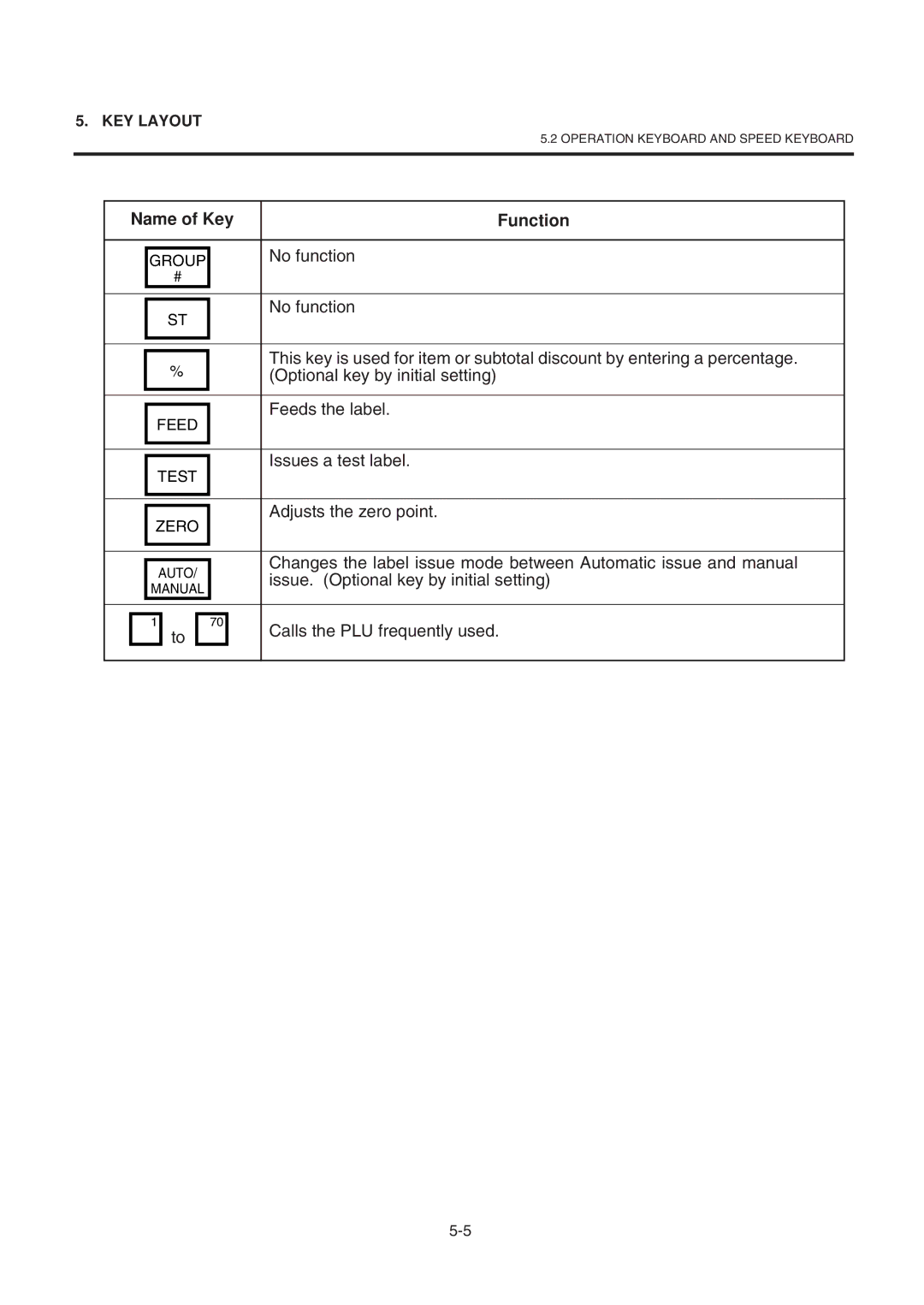 Toshiba SL-9000-LSB No function, Issues a test label, Adjusts the zero point, Issue. Optional key by initial setting 