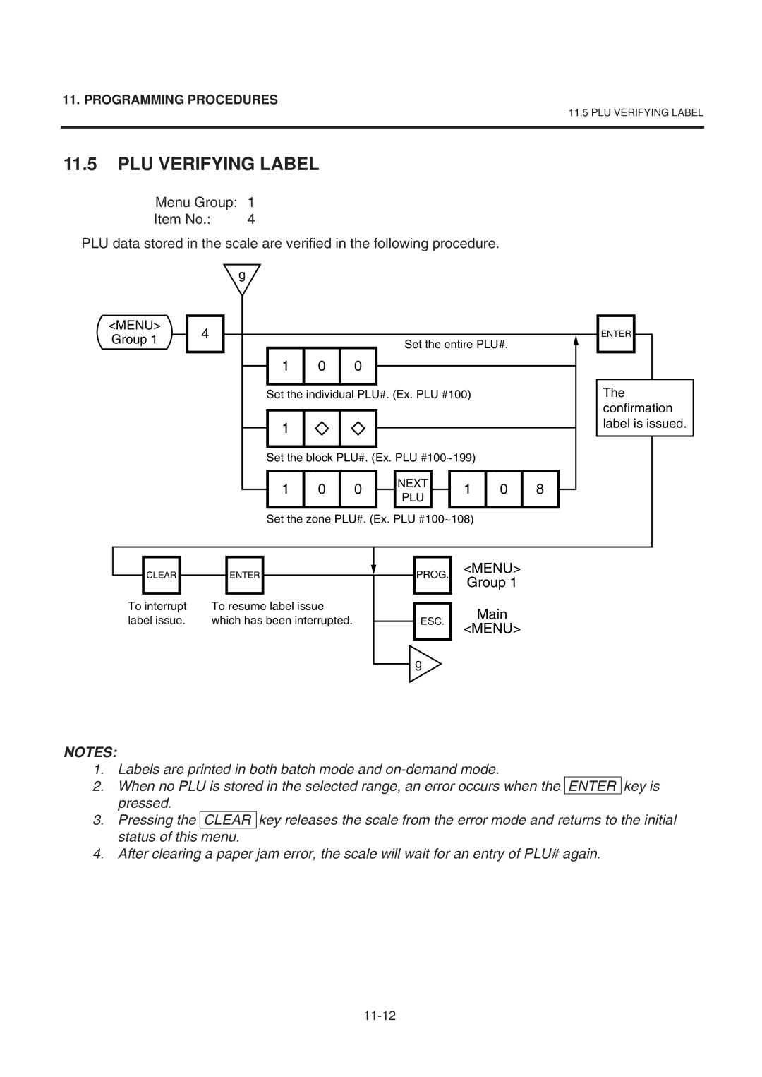 Toshiba SL-9000-LSB owner manual PLU Verifying Label, Group 