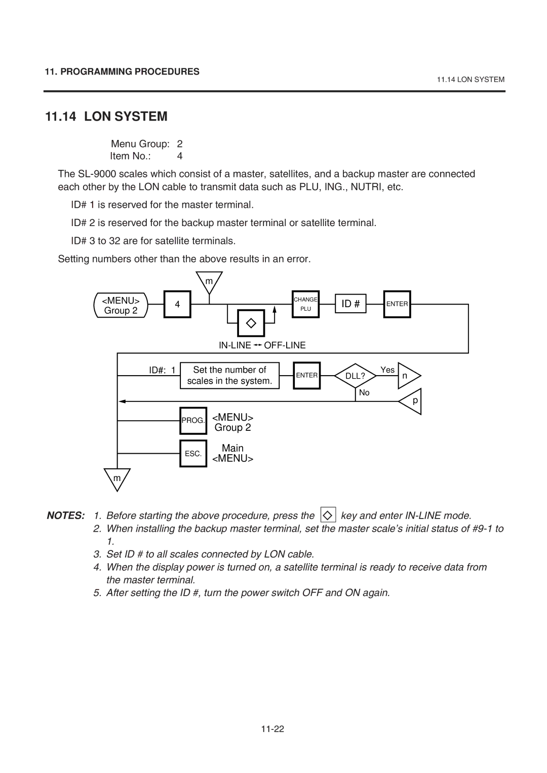 Toshiba SL-9000-LSB owner manual LON System, Id # 